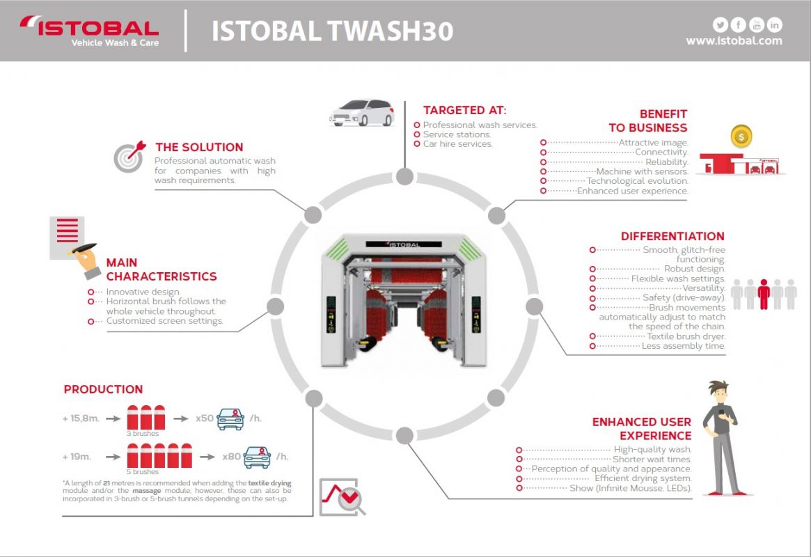 ISTOBAL T'WASH30