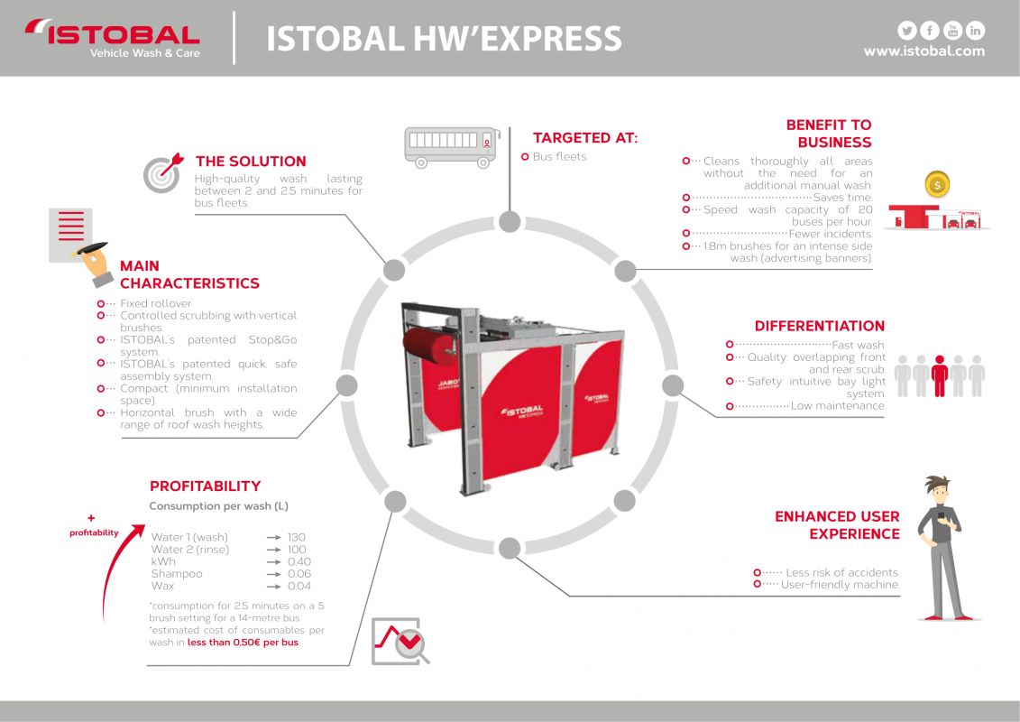 ISTOBAL HW'EXPRESS