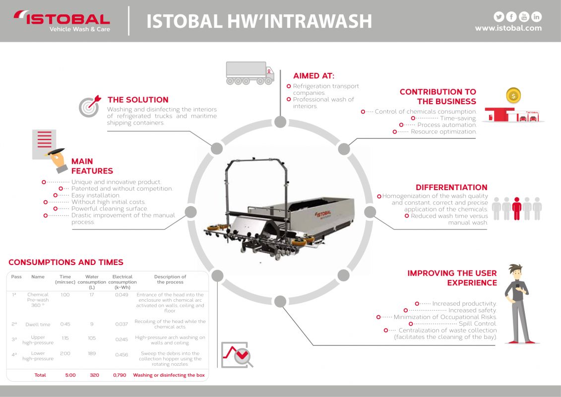 ISTOBAL HW'INTRAWASH